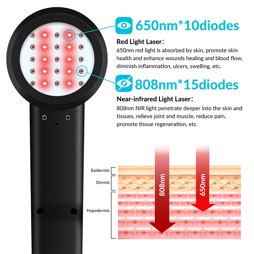 2026 Portable Class Iv Cold La - Red Light Therapy Device review and price